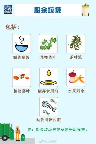 各國如何處理廚余垃圾？